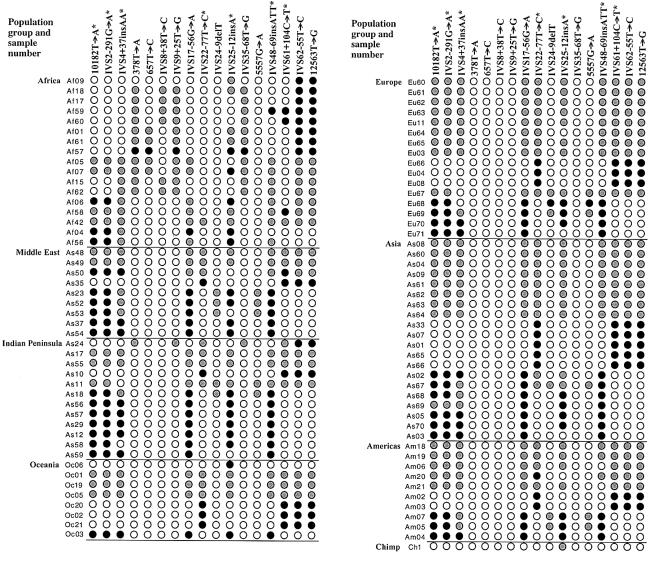 Figure  1