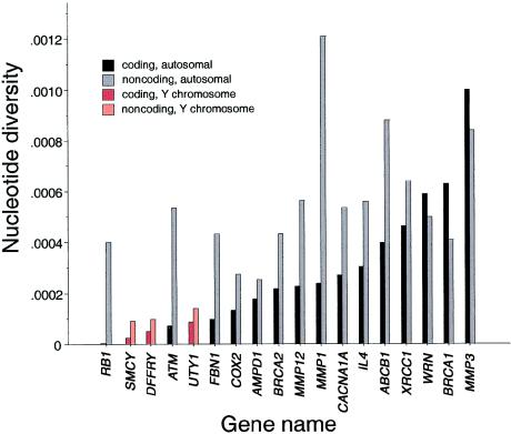 Figure  4