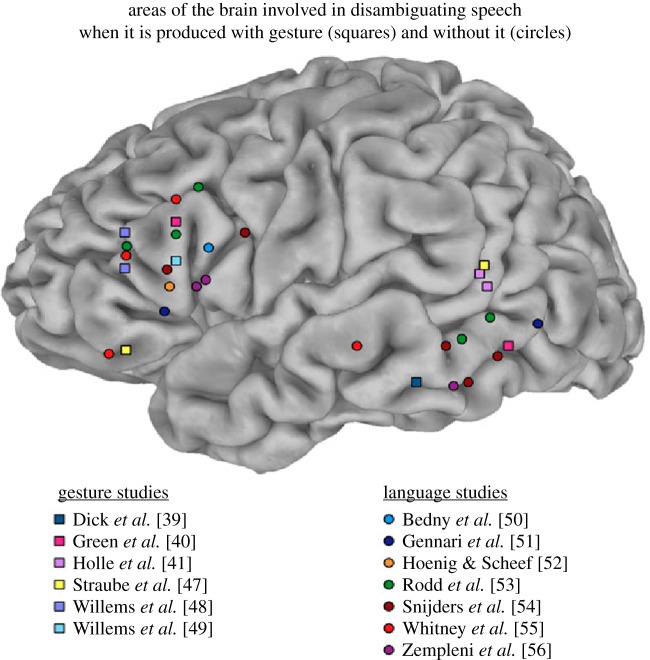 Figure 2.