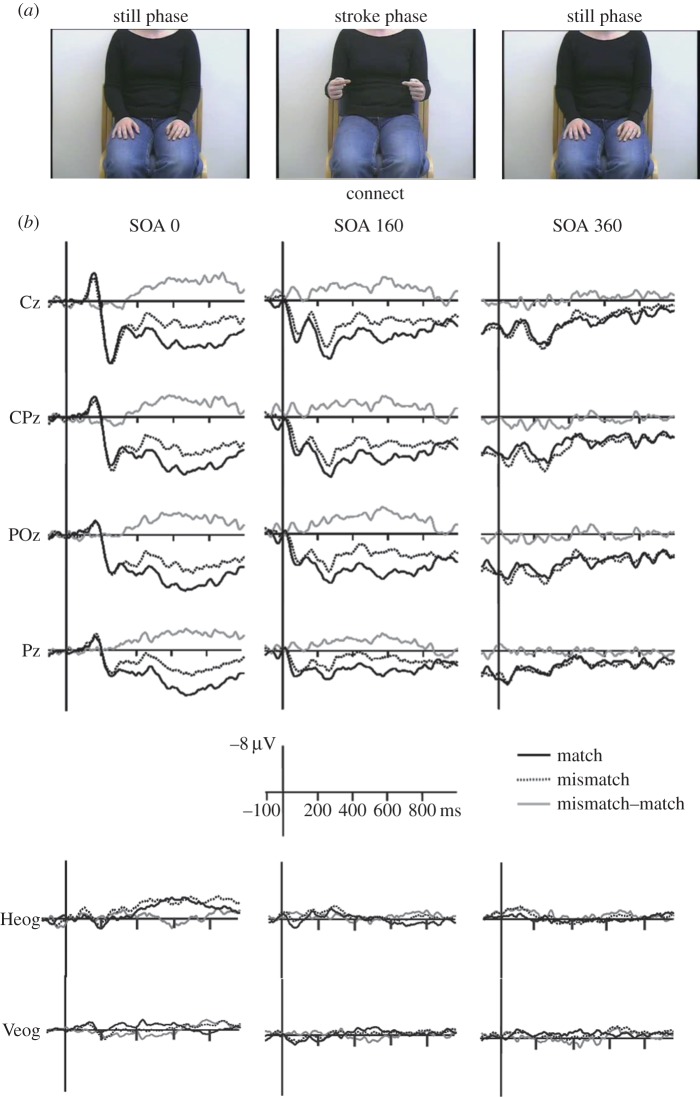 Figure 3.