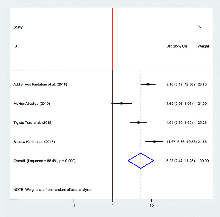 Fig. 12