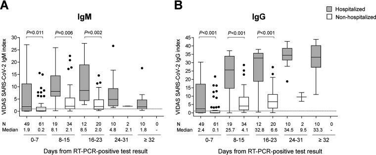 FIG 3