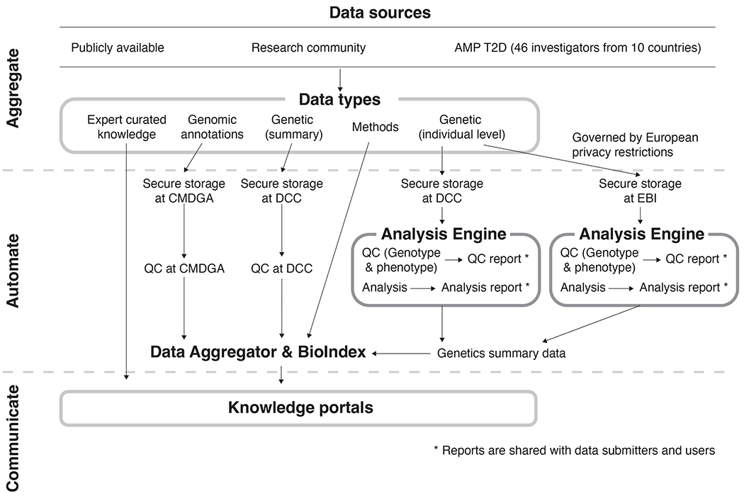 Figure 1: