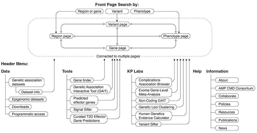 Figure 2: