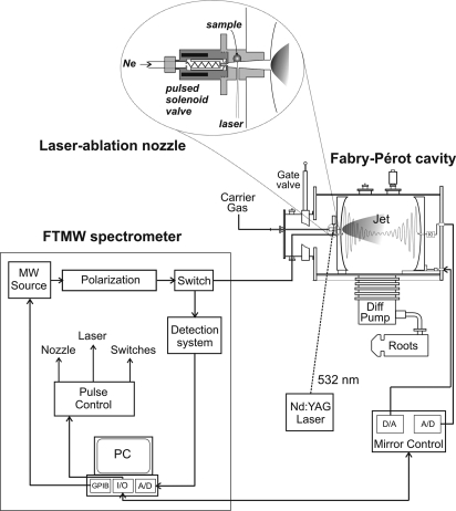 Fig. 1.