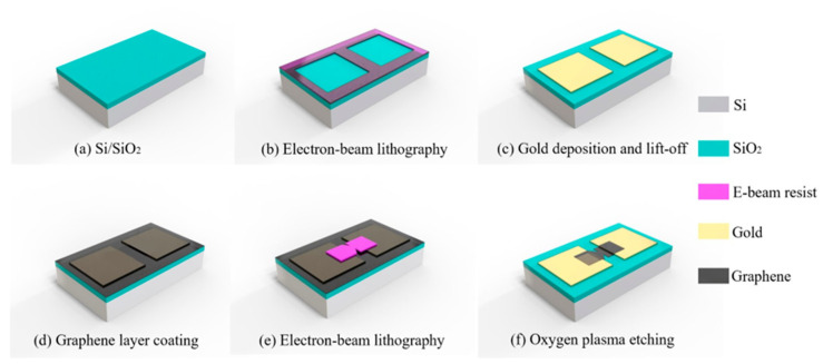 Figure 19