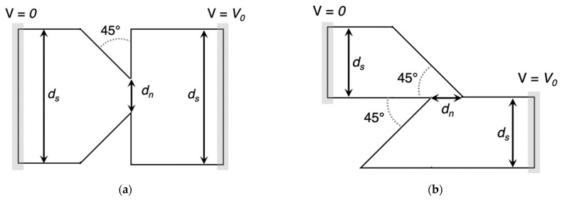 Figure 22