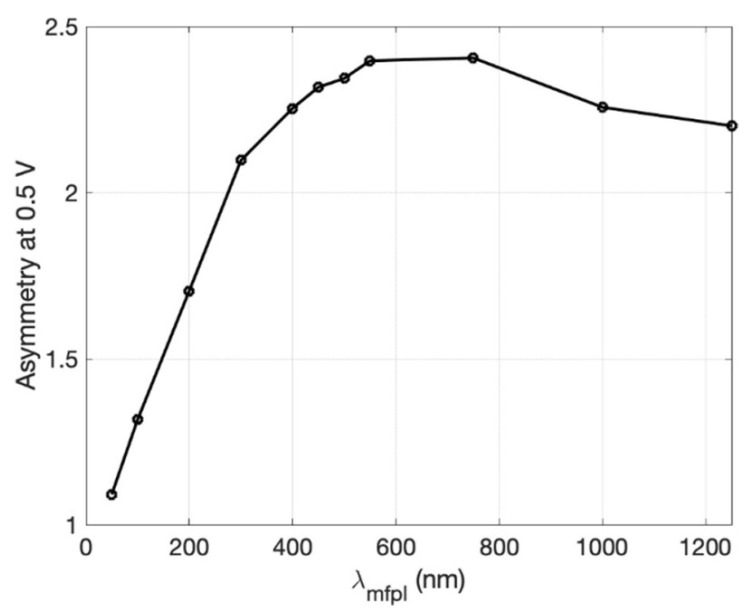 Figure 24