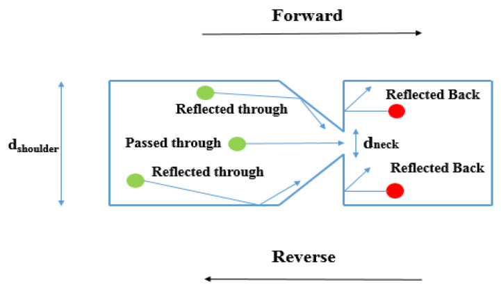 Figure 18