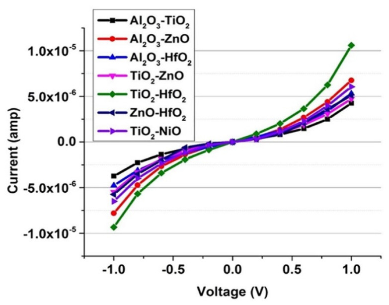 Figure 16