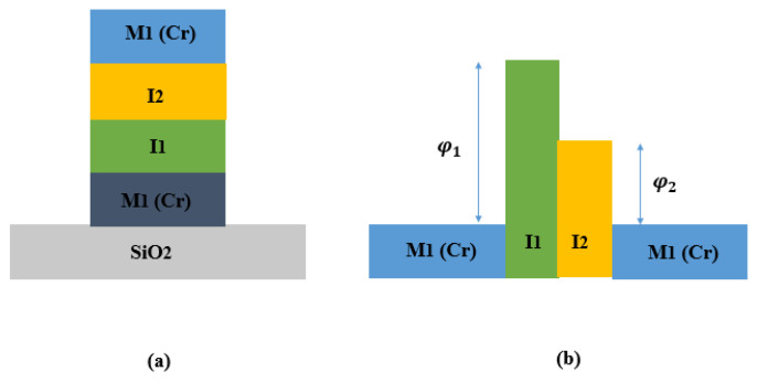 Figure 14