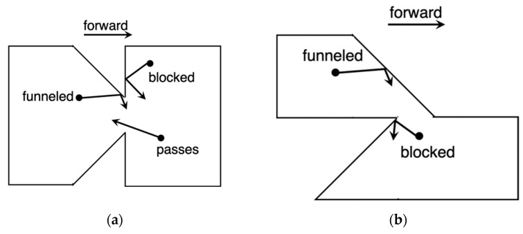 Figure 21