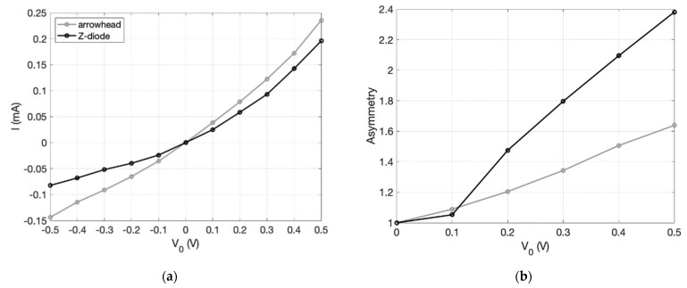 Figure 23