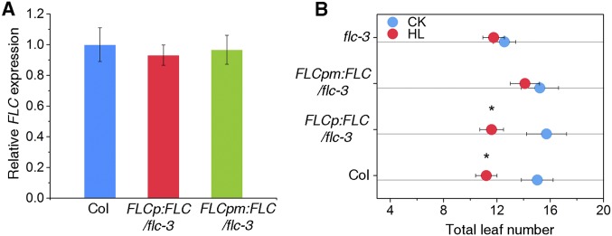 Fig. S8.