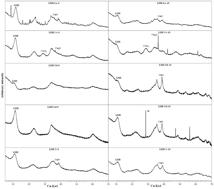 Figure 7