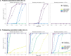 Extended Data Fig. 2