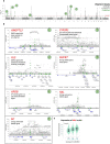 Extended Data Fig. 7