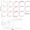 Extended Data Fig. 9