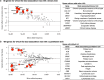 Extended Data Fig. 1