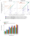 Extended Data Fig. 6