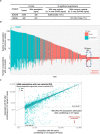 Extended Data Fig. 4