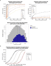 Extended Data Fig. 8