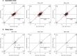 Extended Data Fig. 5