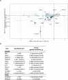 Extended Data Fig. 3