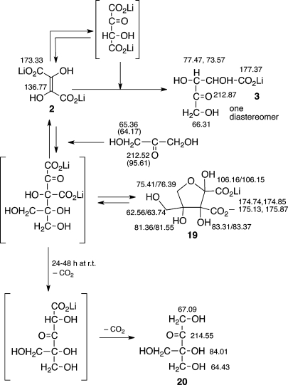 Scheme 7