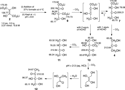 Scheme 4