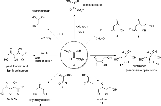 Scheme 8