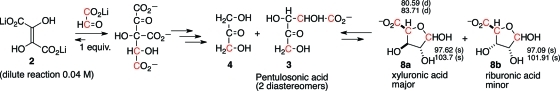 Scheme 3