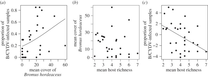 Figure 3.