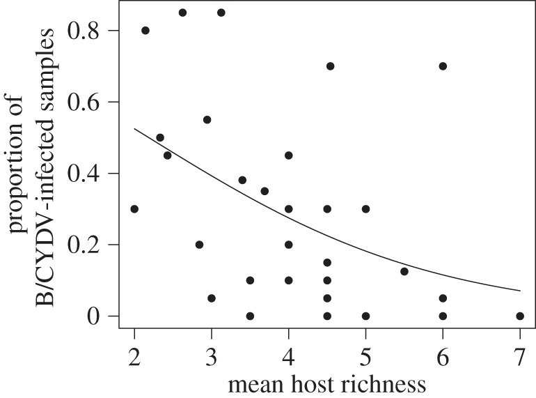 Figure 2.