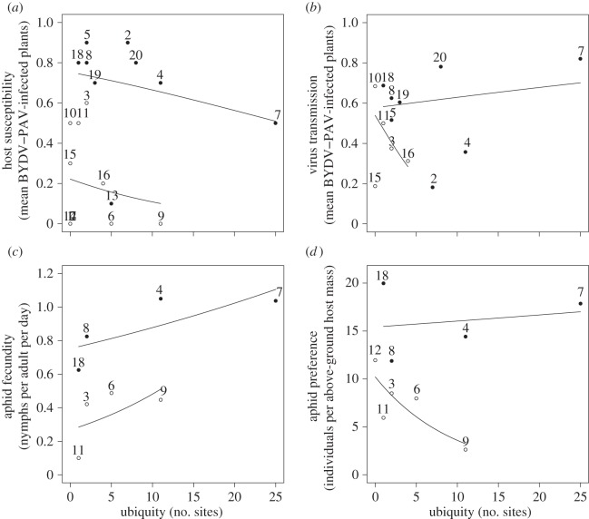 Figure 4.