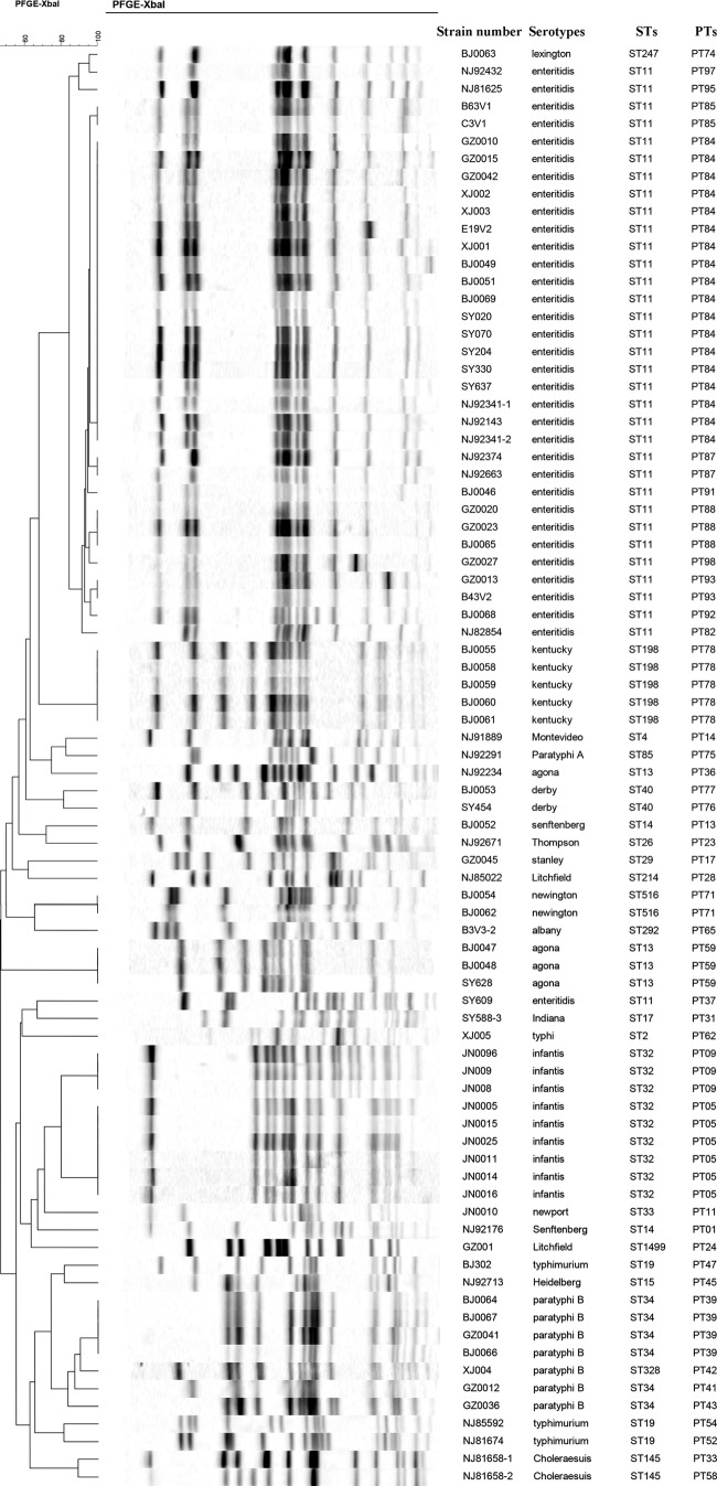 FIG 3