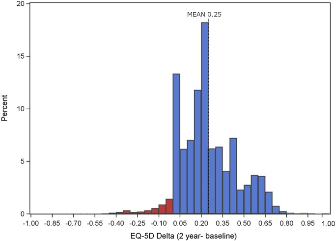 Fig. 1-A