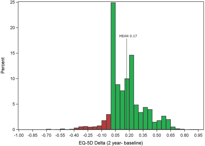 Fig. 2-A