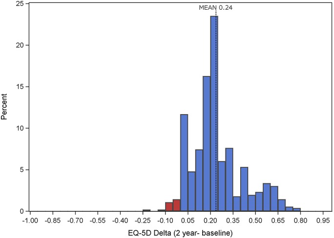 Fig. 1-B