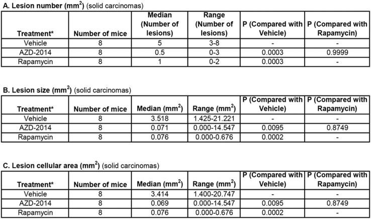 Supplementary Table 5