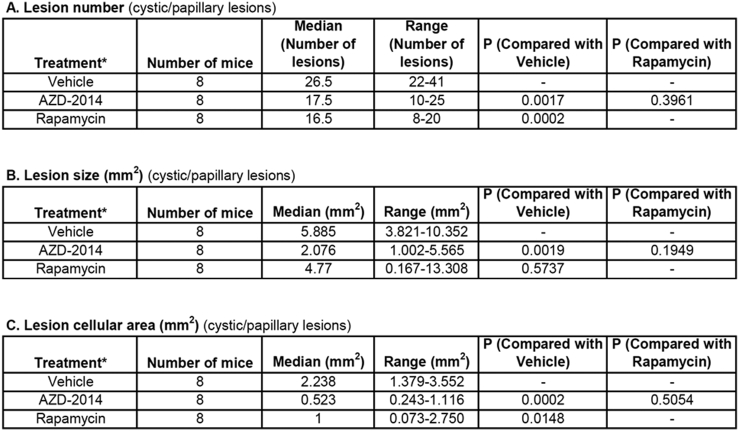 Supplementary Table 4