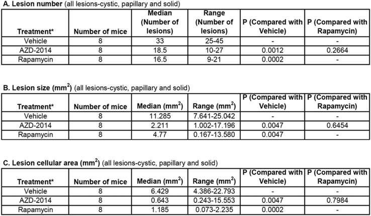 Supplementary Table 3