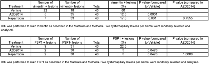 Supplementary Tables 1-2