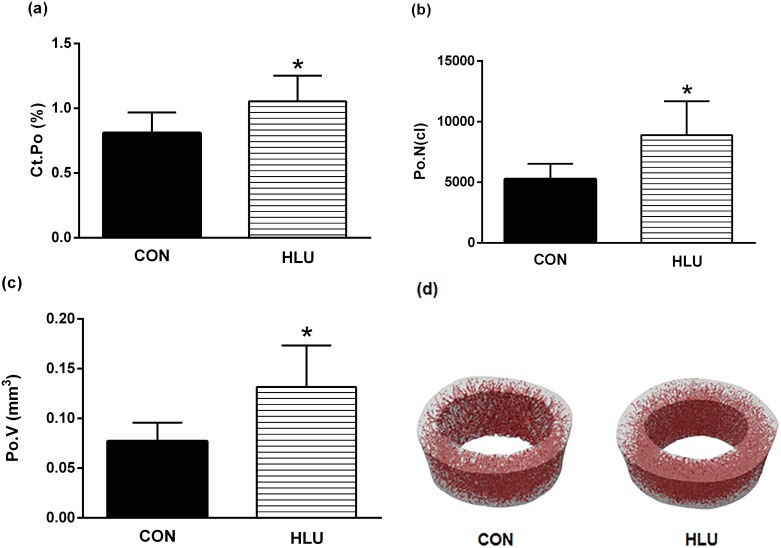 Fig 5