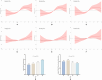 Figure 7