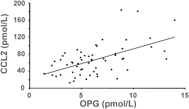 Figure 7