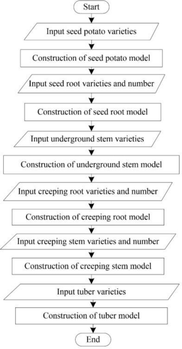 Fig 15