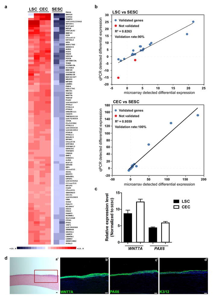 Extended Data Figure 2