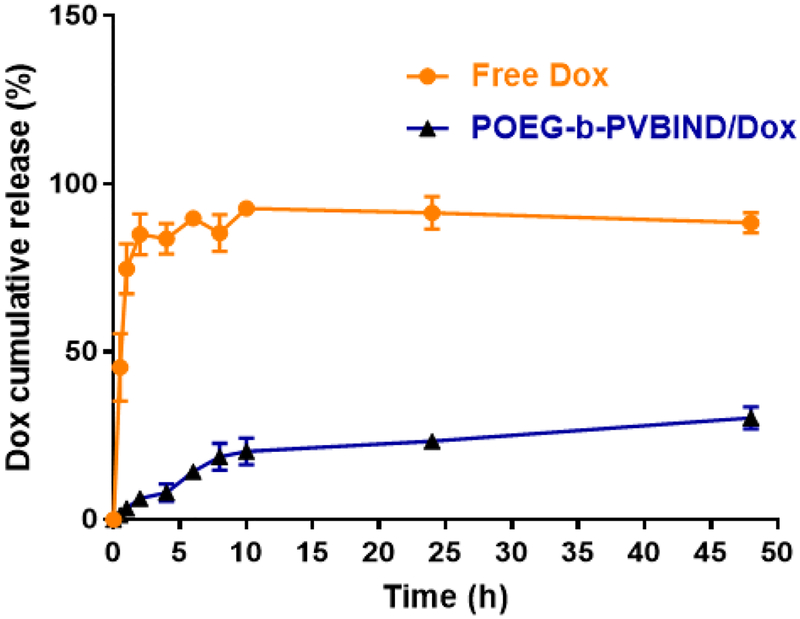 Figure 1 |