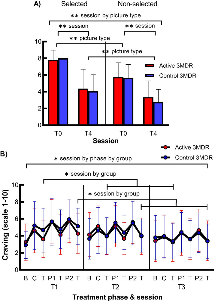 Figure 4